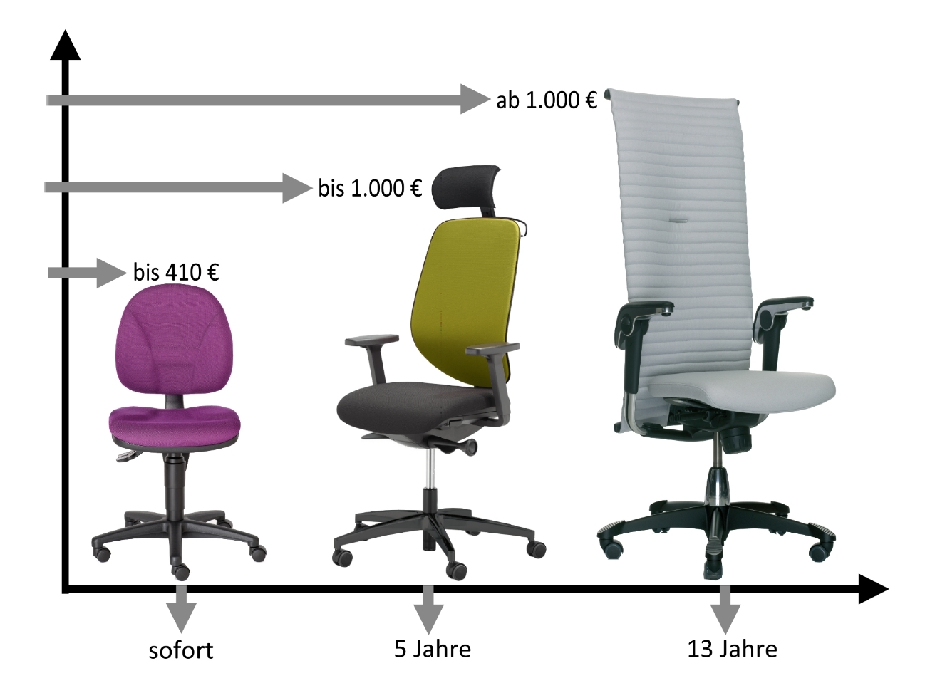 wie_lange_werden_Buerostuehle_abgeschrieben2 wie_lange_werden_Buerostuehle_abgeschrieben2
